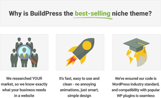 Alasan BuildPress mengapa ini adalah tema niche terlaris