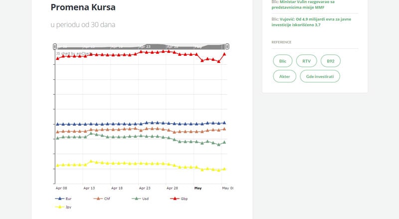 Kursna-Lista-1