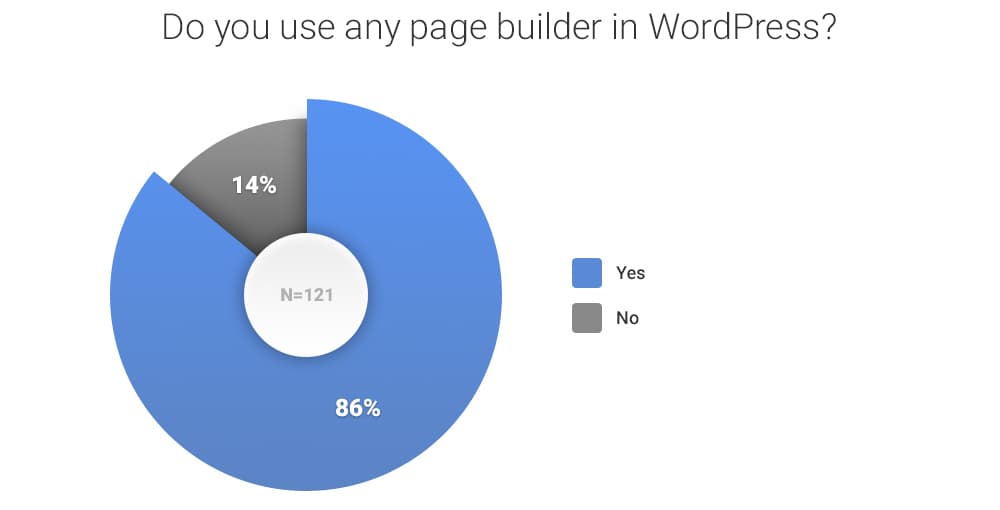 do-you-use-any-page-builder