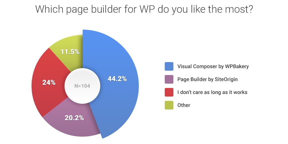 which-page-builder-for-wp-do-you-like