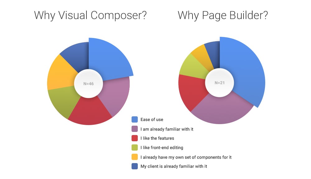 why-page-builder-visual-composer