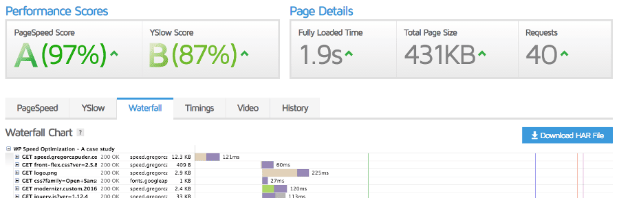 The Ultimate Guide to Page Speed Optimization for WordPress - ProteusThemes