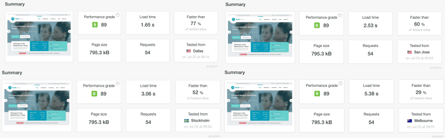 Pingdom Results for Different Locations