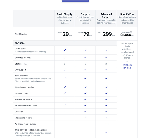 shopify pricing